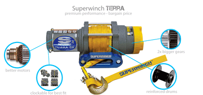 Superwinch Terra 25 12v ATV/UTV Winch - Steel Rope - 1125220